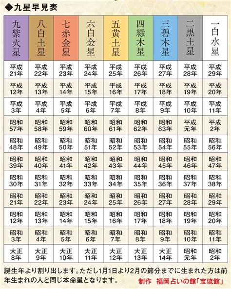 2023年風水|風水開運暦 】2023年（令和5年）の暦。ベストデイ・。